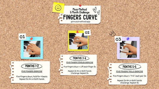 Muso-Method's FINGERS CURVE 6 Month Challenge!