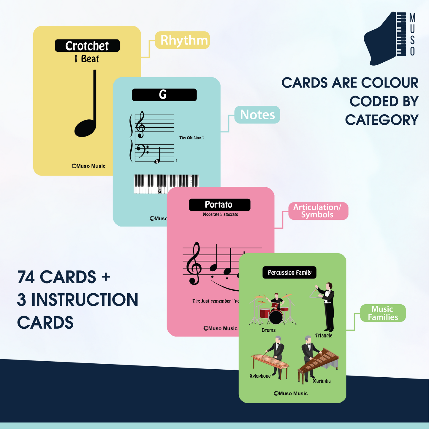 [Jakarta only] 1x Bulk Box*44 Sets Muso-Method Flash Cards for beginner music students